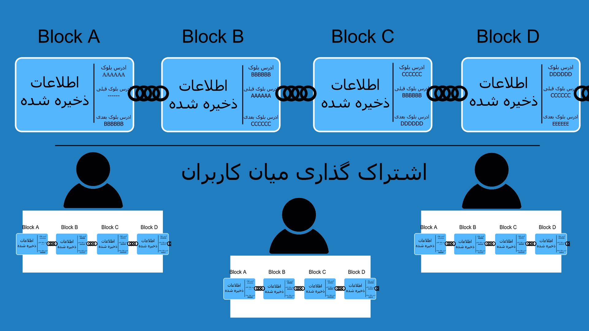 تلگرام از زمان ورود به ایران تاکنون