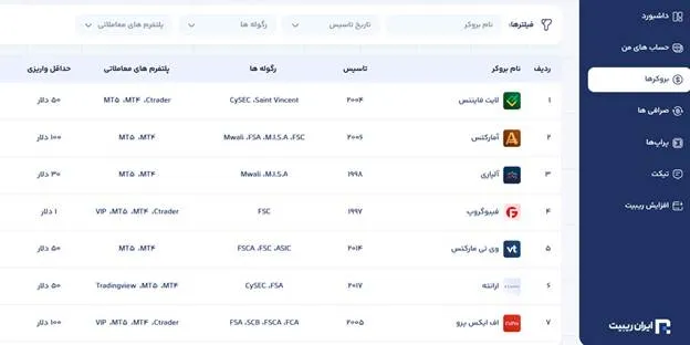 دریافت ریبیت فارکس با استفاده از پنل ایران ریبیت