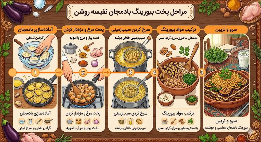 مراحل بیورینگ بادمجان