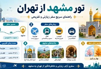 برنامه سه روزه تور مشهد از تهران