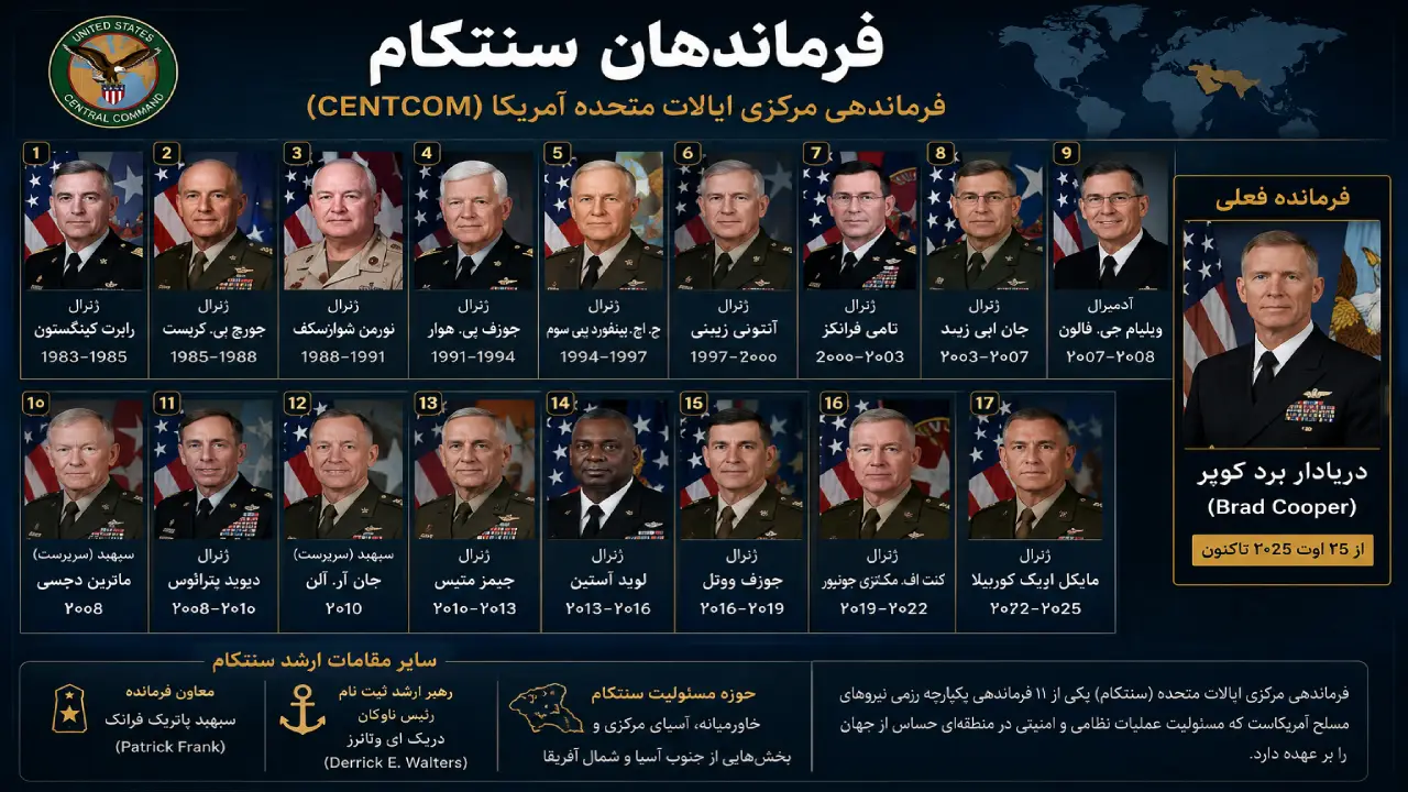 فرماندهان سنتکام