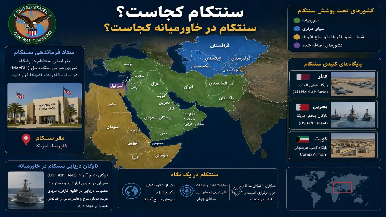 سنتکام در خاورمیانه کجاست؟