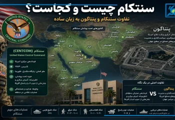 سنتکام چیست و کجاست؟ + تفاوت سنتکام و پنتاگون