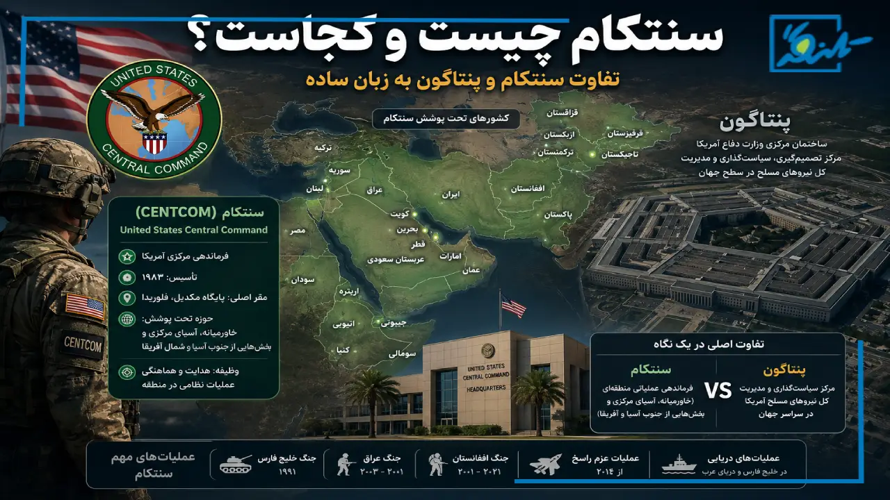سنتکام چیست و کجاست؟ + تفاوت سنتکام و پنتاگون