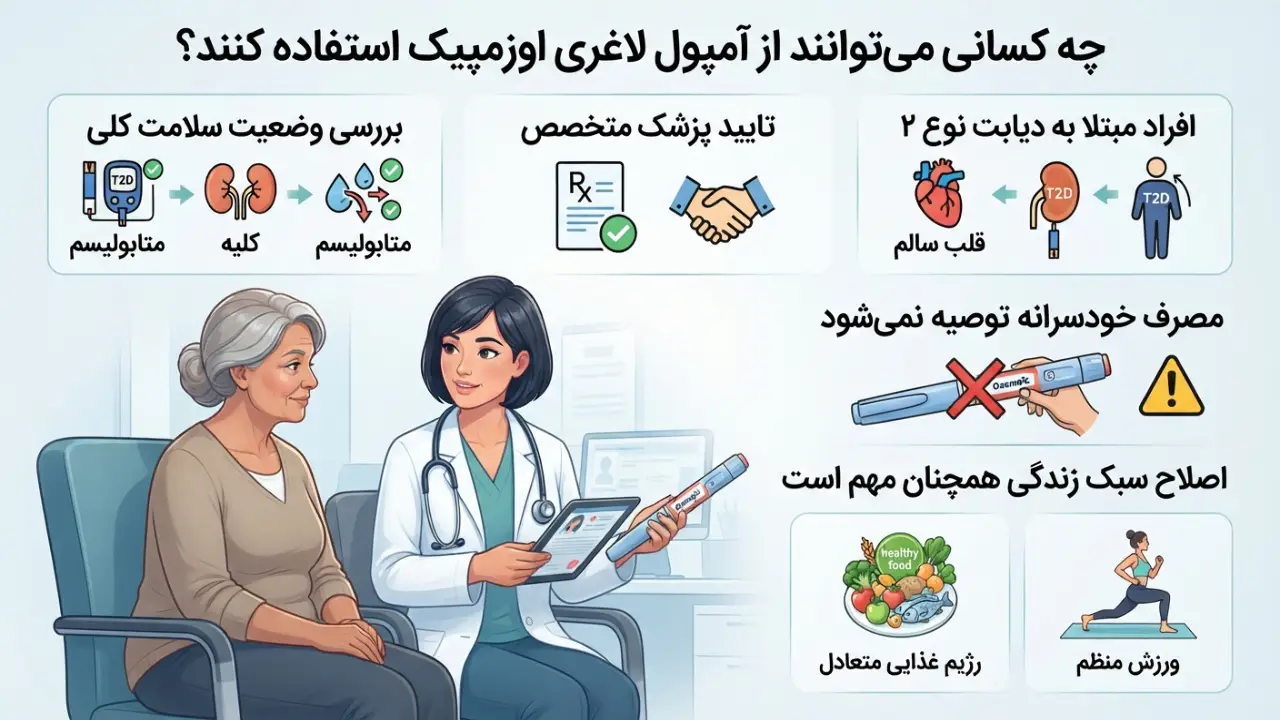 آمپول لاغری اوزمپیک