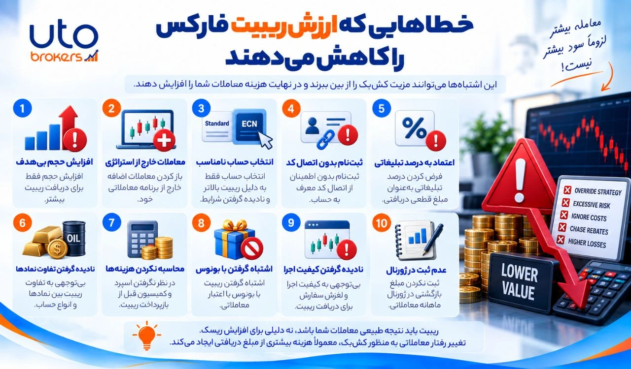 کشبک فارکس برای کاربران ایرانی؛ از ثبتنام تا دریافت بازگشت کمیسیون
