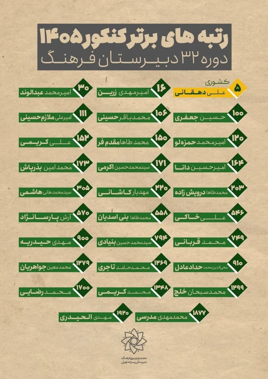 رتبه برترهای کنکور دبیرستان فرهنگ