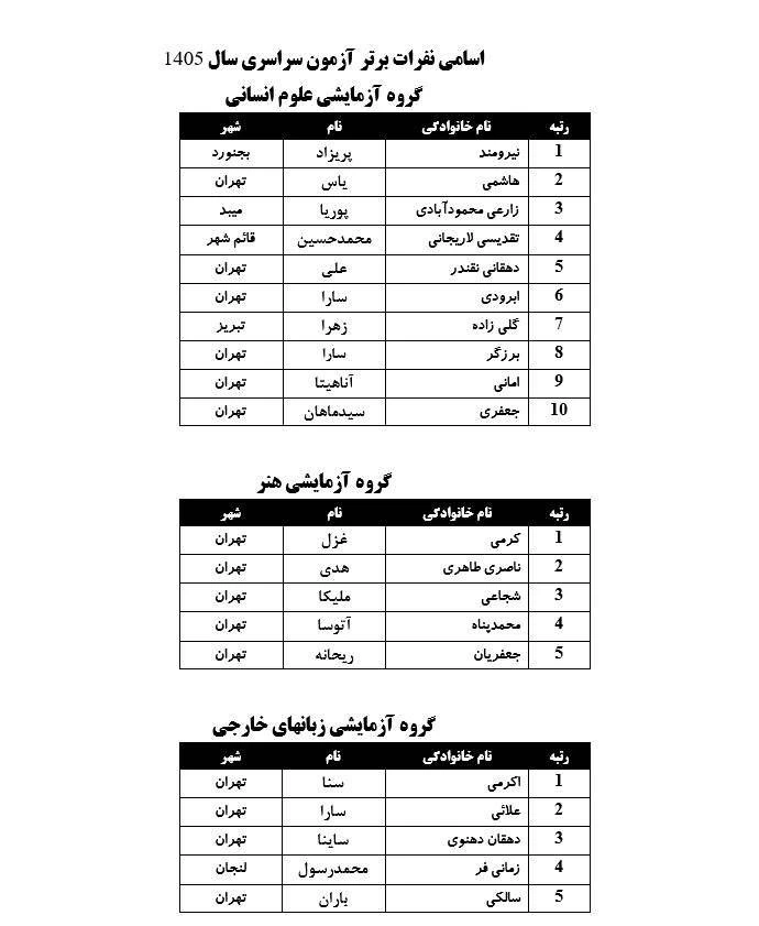 نفرات برتر کنکور سراسری 1405