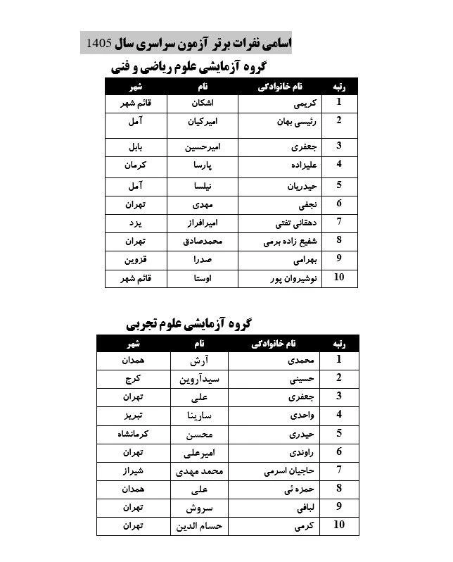 نفرات برتر کنکور سراسری 1405